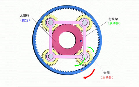 行星減速機內部結構圖.jpg